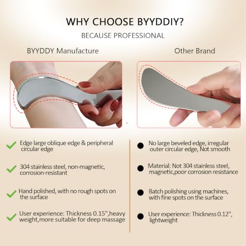 BYYDDIY-Non-Magnetic 304 Stainless Steel Gua Sha Muscle Scraper - Product Imagery