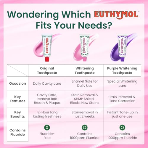 EUTHYMOL Whitening Toothpaste, Stain Removal in 2 Weeks | 3.7 fl - Product Imagery