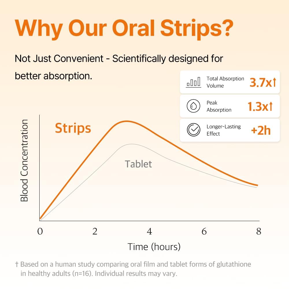 ESTHER FORMULA Liposomal Glutathione Strips - ESTHER FORMULA Official Imagery - 8