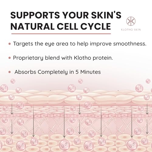 Klotho Skin Under Eye Serum, Anti-Aging Eye Cream for Wrinkles, - Product Imagery