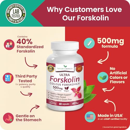 Ultra Forskolin Supplement 500mg, Coleus Forskohlii for Weight - Product Imagery
