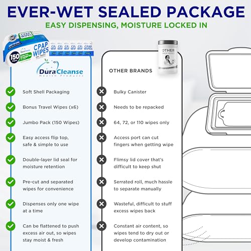 XL CPAP Mask Wipes - Unscented Cleaner Full Face & Nasal Masks - - Product Imagery