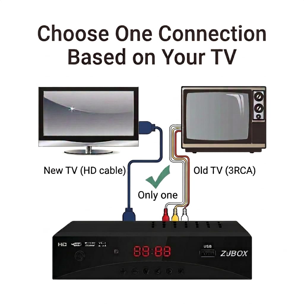 Digital TV Converter Box, ATSC Tv Tuner - ZJBOX for Analog HDTV Live 1080P with Recording&Playback,HDMI Output, Timer Se