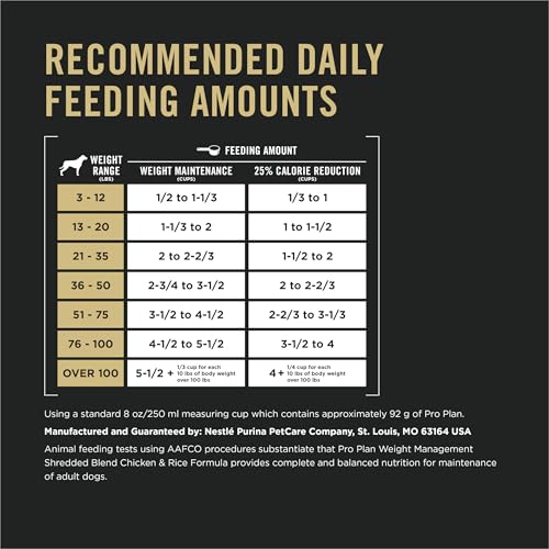 Purina Pro Plan Weight Management Dry Dog Food, Chicken & Rice, - Product Imagery
