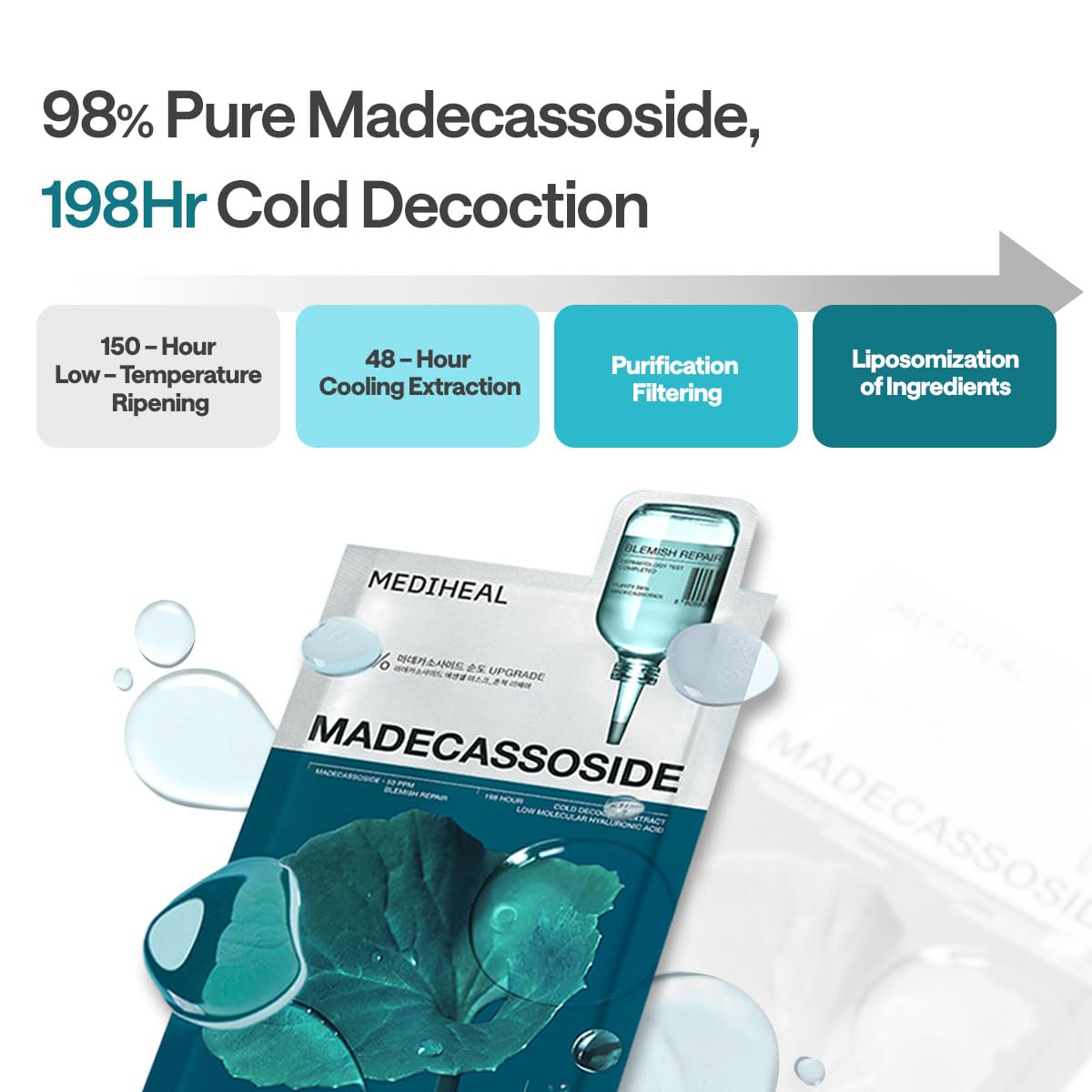 MEDIHEAL – Masks on display