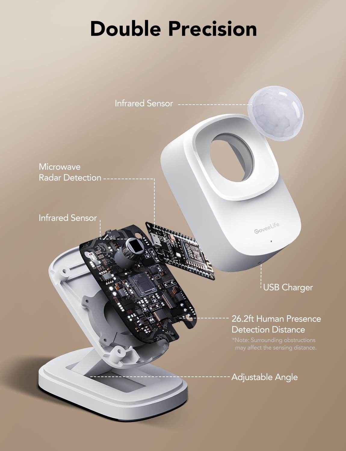 GoveeLife Human Presence Sensor, mmWave Radar & PIR Wired Motion Sensor – close-up detail