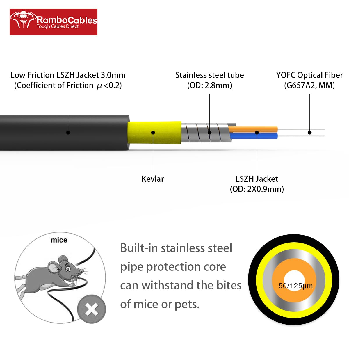 RamboCables OM4 LC to LC Fiber Patch Cable Armored Multimode, 30ft/10m – close-up detail