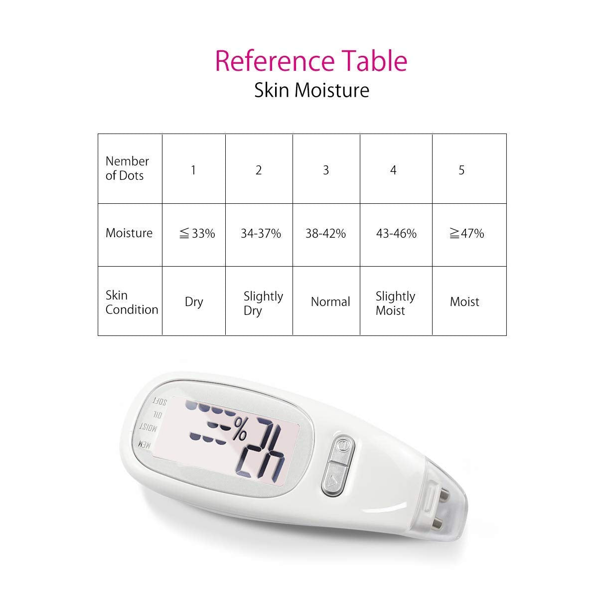 SHQYMBLT Portable digital facial moisture tester skin analyzer facial hydration corneometer skin hydration meter water o