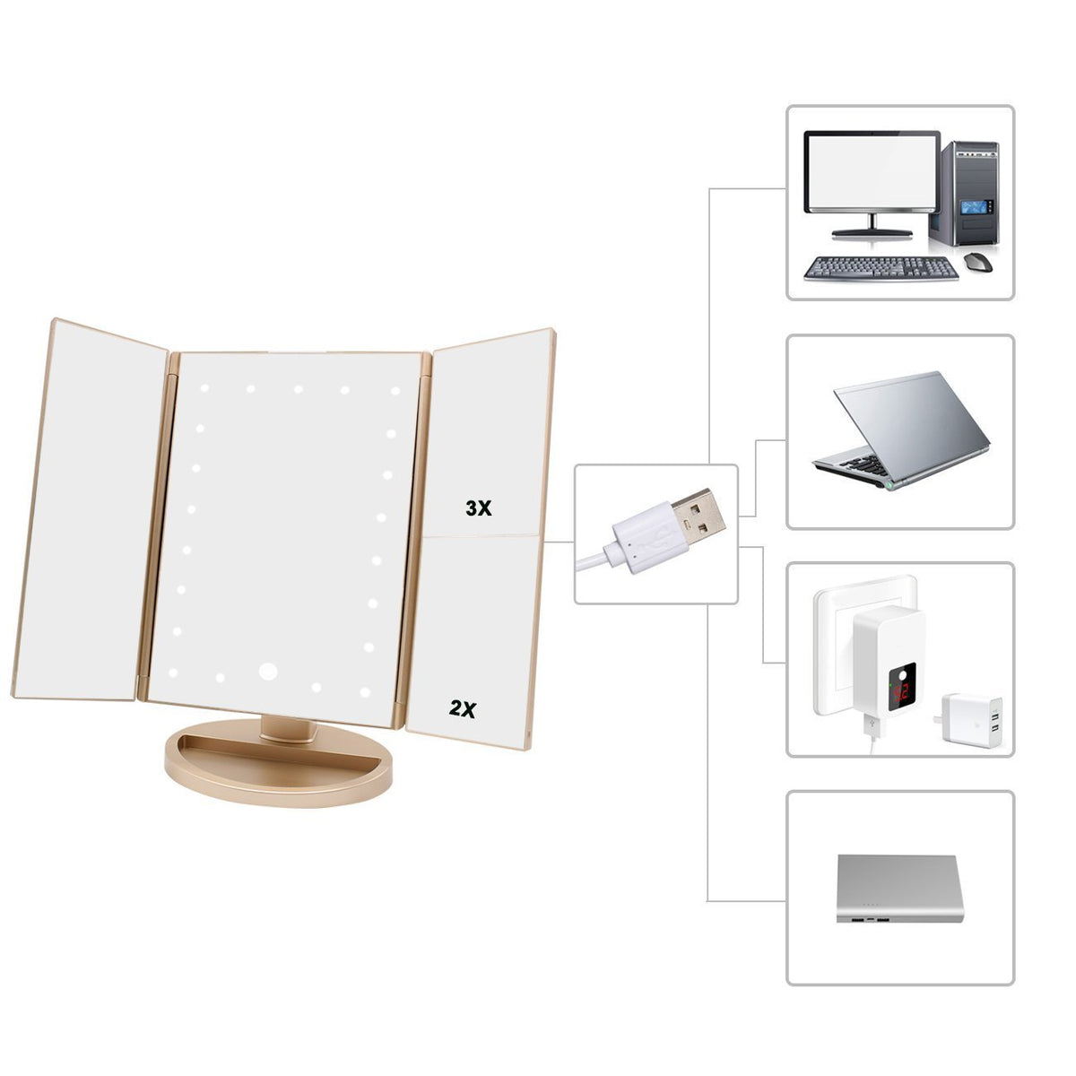 deweisn Floor Mount Tri-Fold Lighted Vanity Mirror with 21 LED Lights, Touch Screen and 3X/2X/1X Magnification, Two Powe