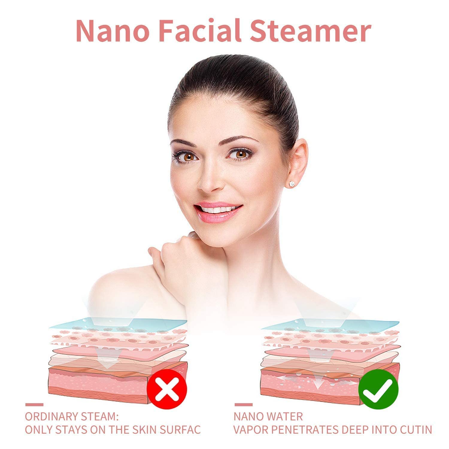 Surwit GETANYE Nano Ionic Face Steamer for facial, showing compact design, water tank, and included blackhead remover kit.