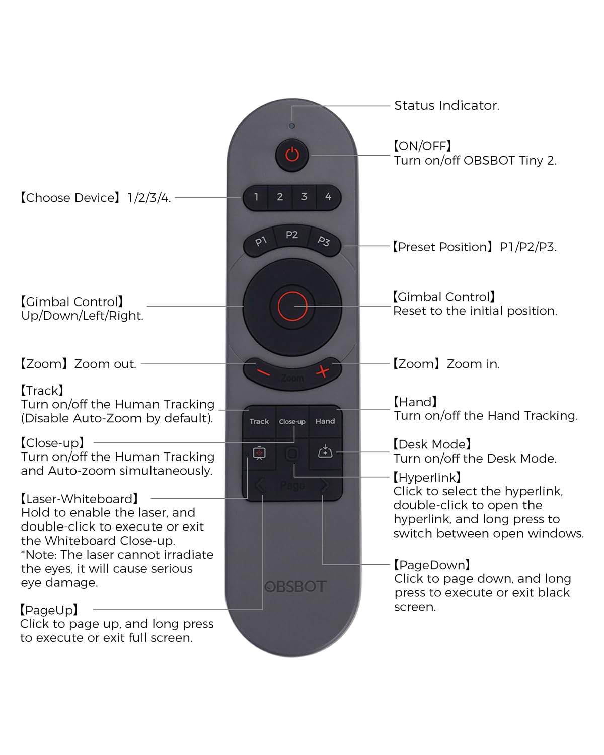 OBSBOT Tiny 2 Remote Control, Smart Remote for Tiny 2/Tiny 2 Lite/Tiny 4K/1080P Webcam, Wireless Connection via USB Rece
