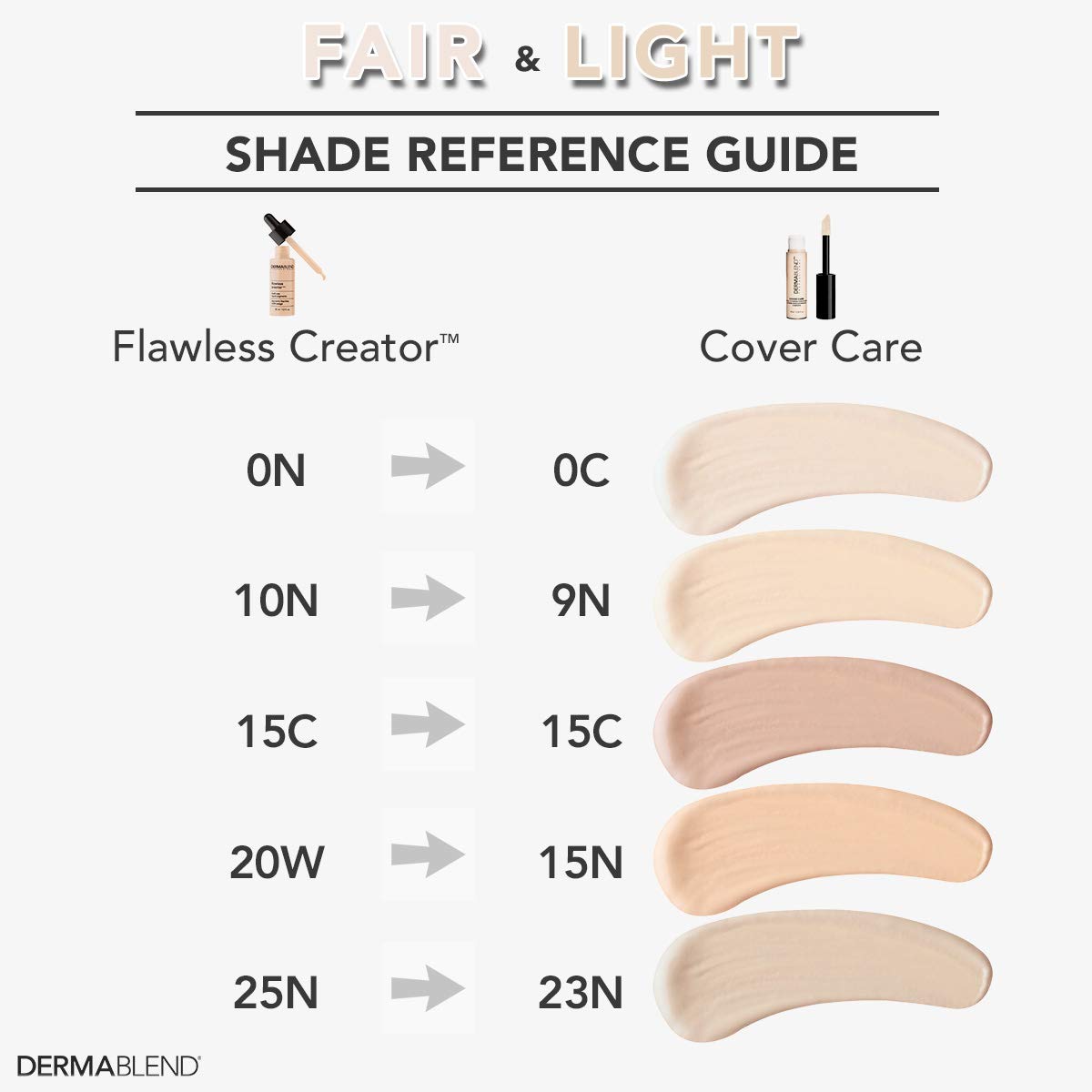 Dermablend Cover Care Full Coverage Concealer – back view and specifications