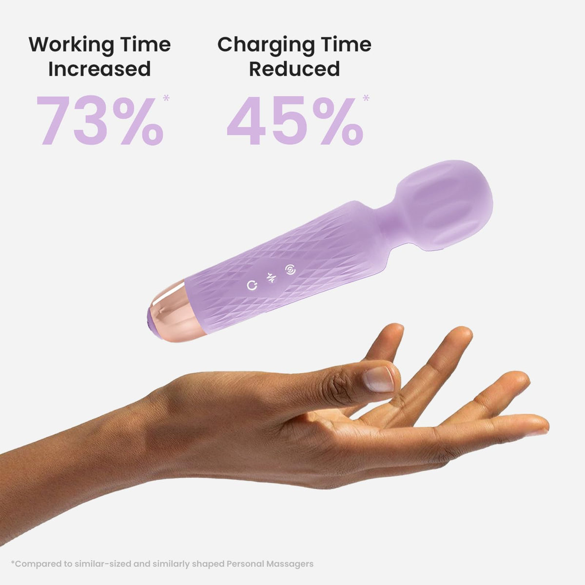 Niclove Personal Massager - Powerful & Quiet Wand Massager (Purple) – close-up detail in Purple