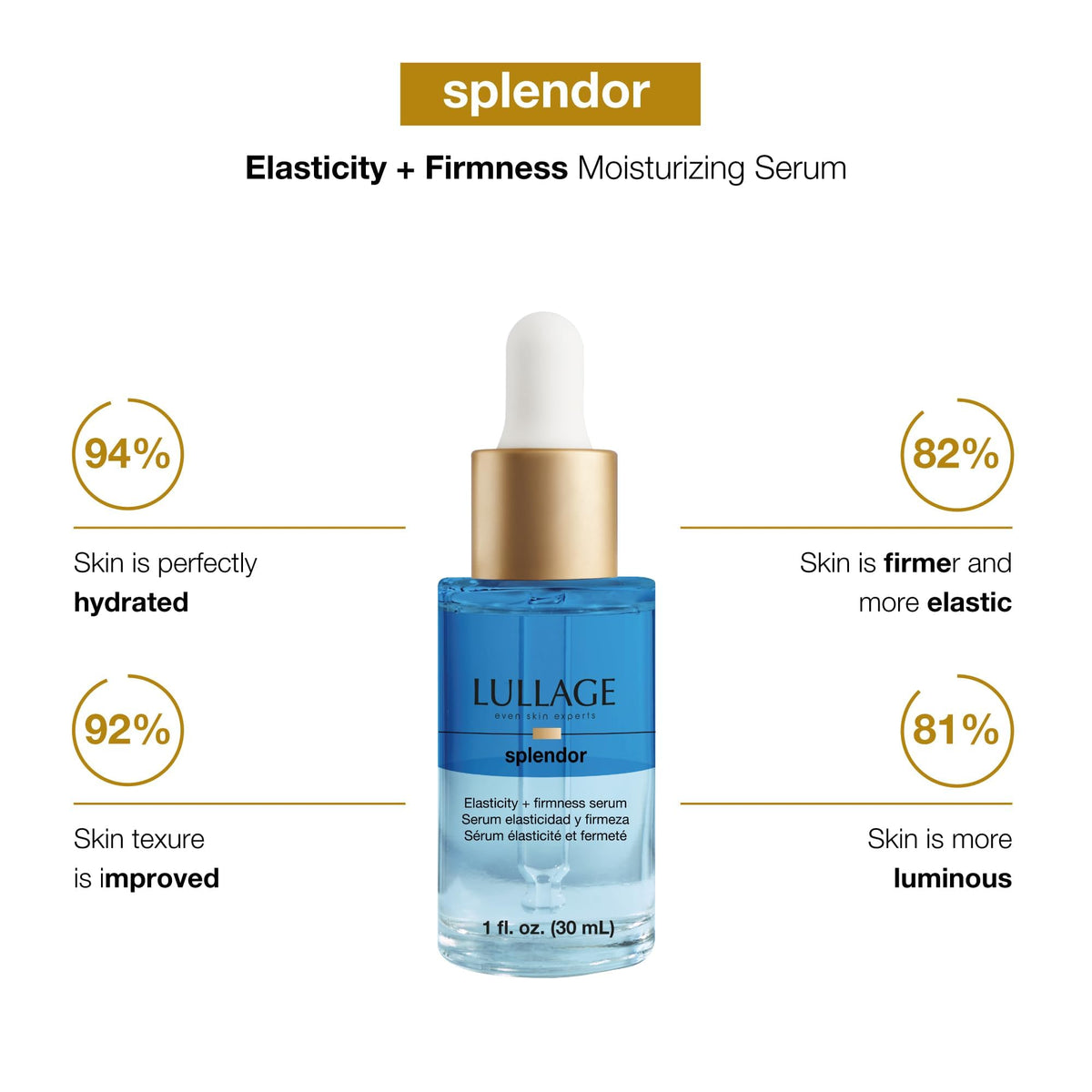 LULLAGE Splendor Elasticity & Firmness Moisturizing Face Serum for Women - Fast Absorbing Day & Night Hydrating Serum wi