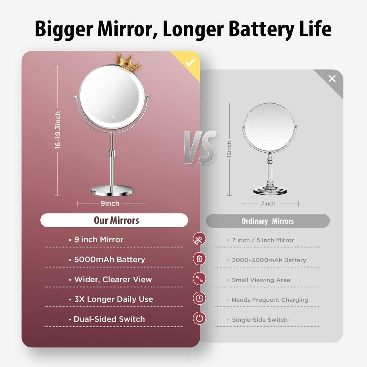 tubbede 9 Inch Double-Sided Makeup Mirror, 1X/30X, 3 LED Lights, 5000mAh – product photo (Mirrors)