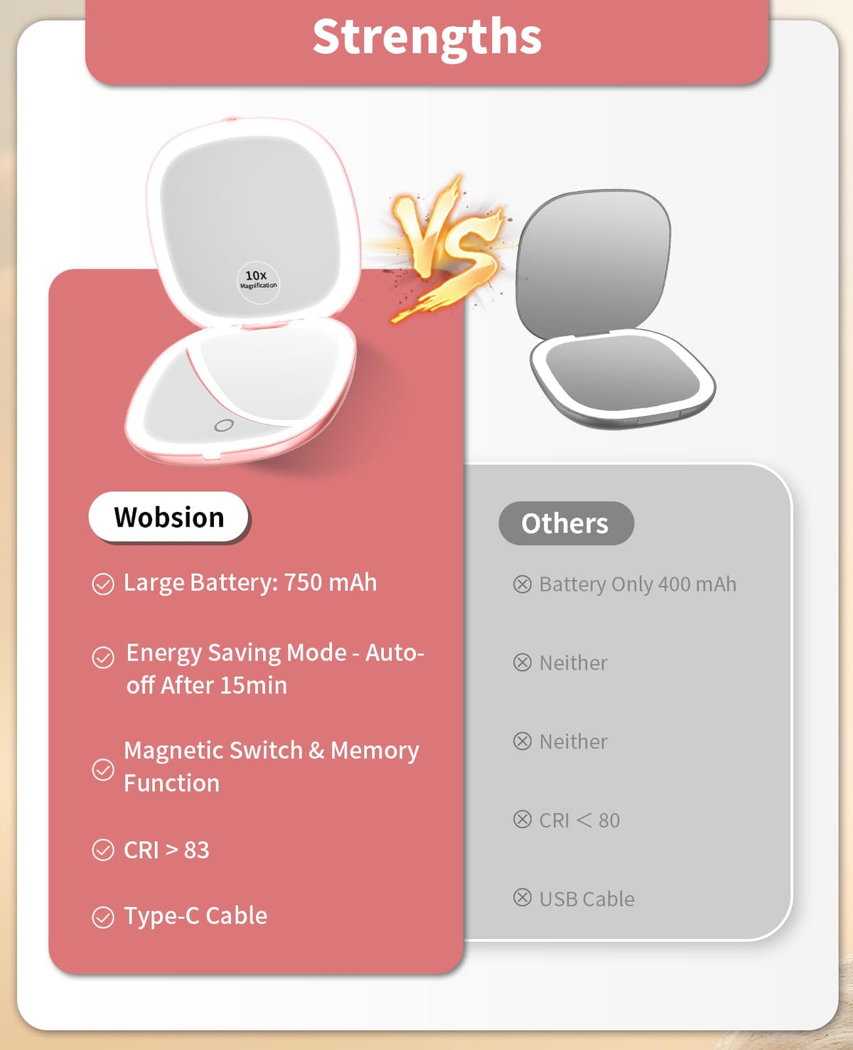 WOBSION 1x/10x Rechargeable Lighted Travel Makeup Mirror – full view