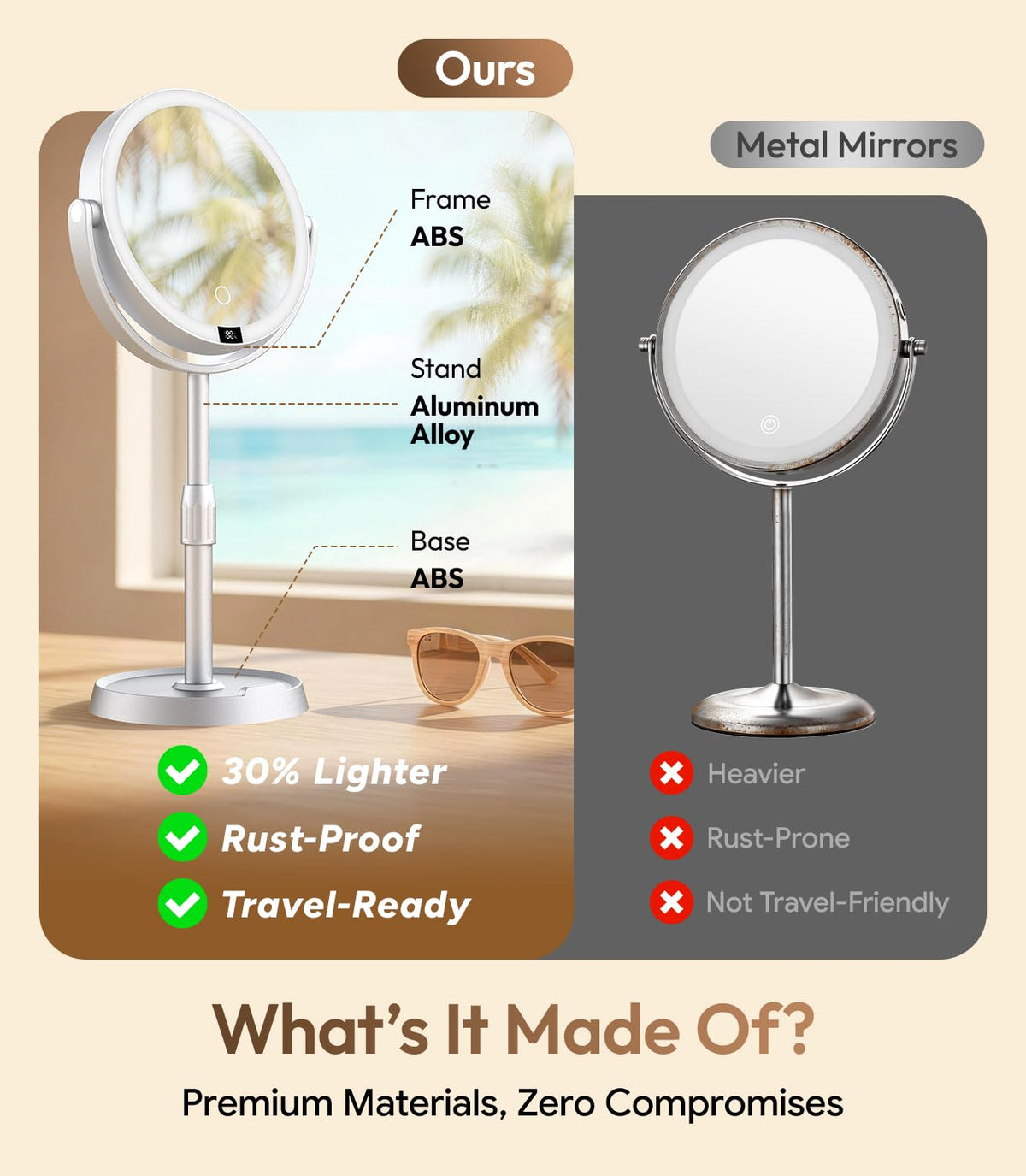 Glowtop 7" ABS Lighted Makeup Mirror with Lights, 20X Magnifying Mirror with Light – 7in-gray, Acrylonitrile Butadie