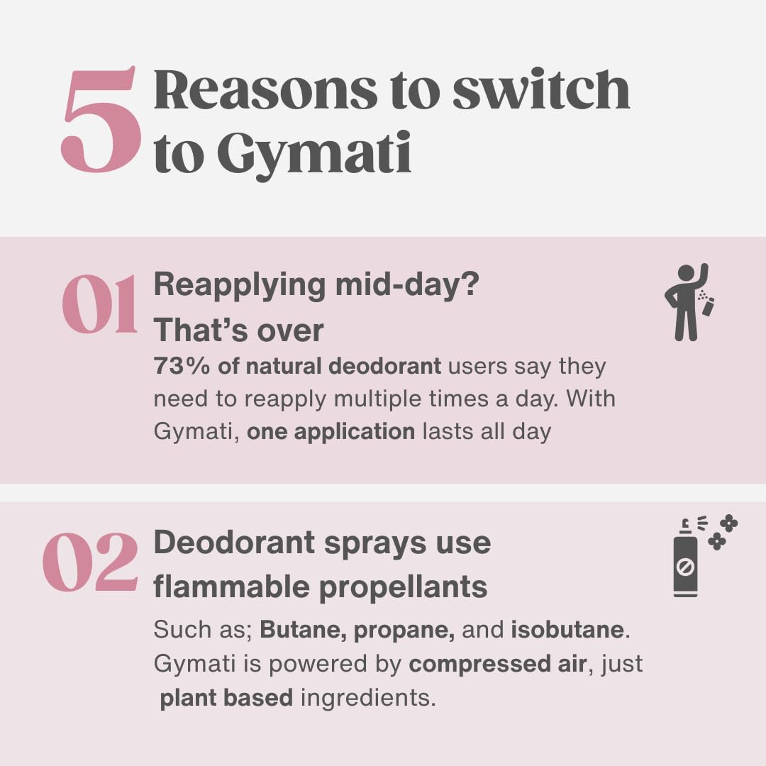 Gymati Natural Deodorant Body Spray – Aluminum-Free, Plant-Based Blend with Aloe & Zinc, Long-Lasting Odor Protection, L