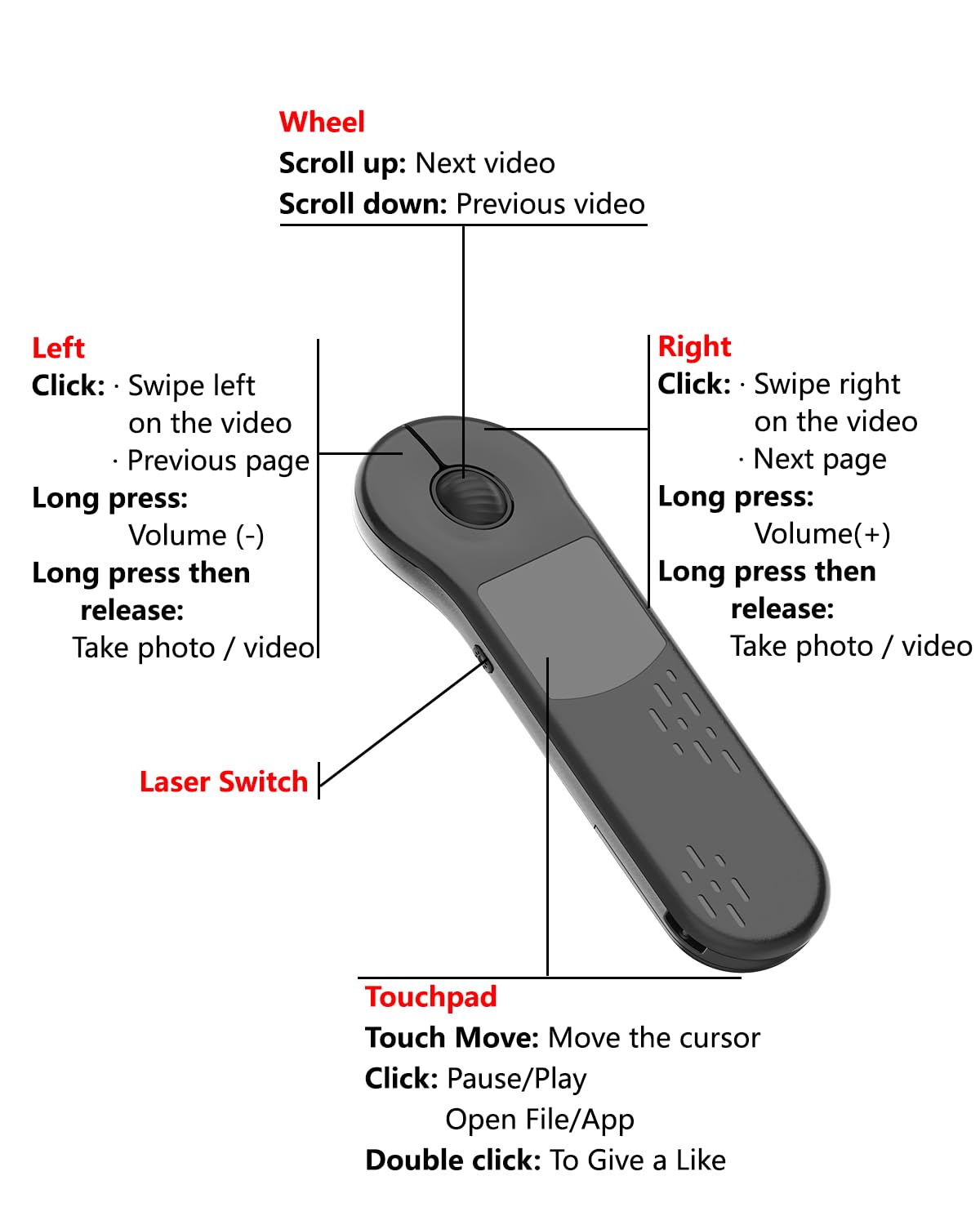 ZOZVO Rechargeable Air Mouse for PC/iOS/Android with Touchpad Wireless PPT Presenter with Bluetooth 2.4G, Works with Pow