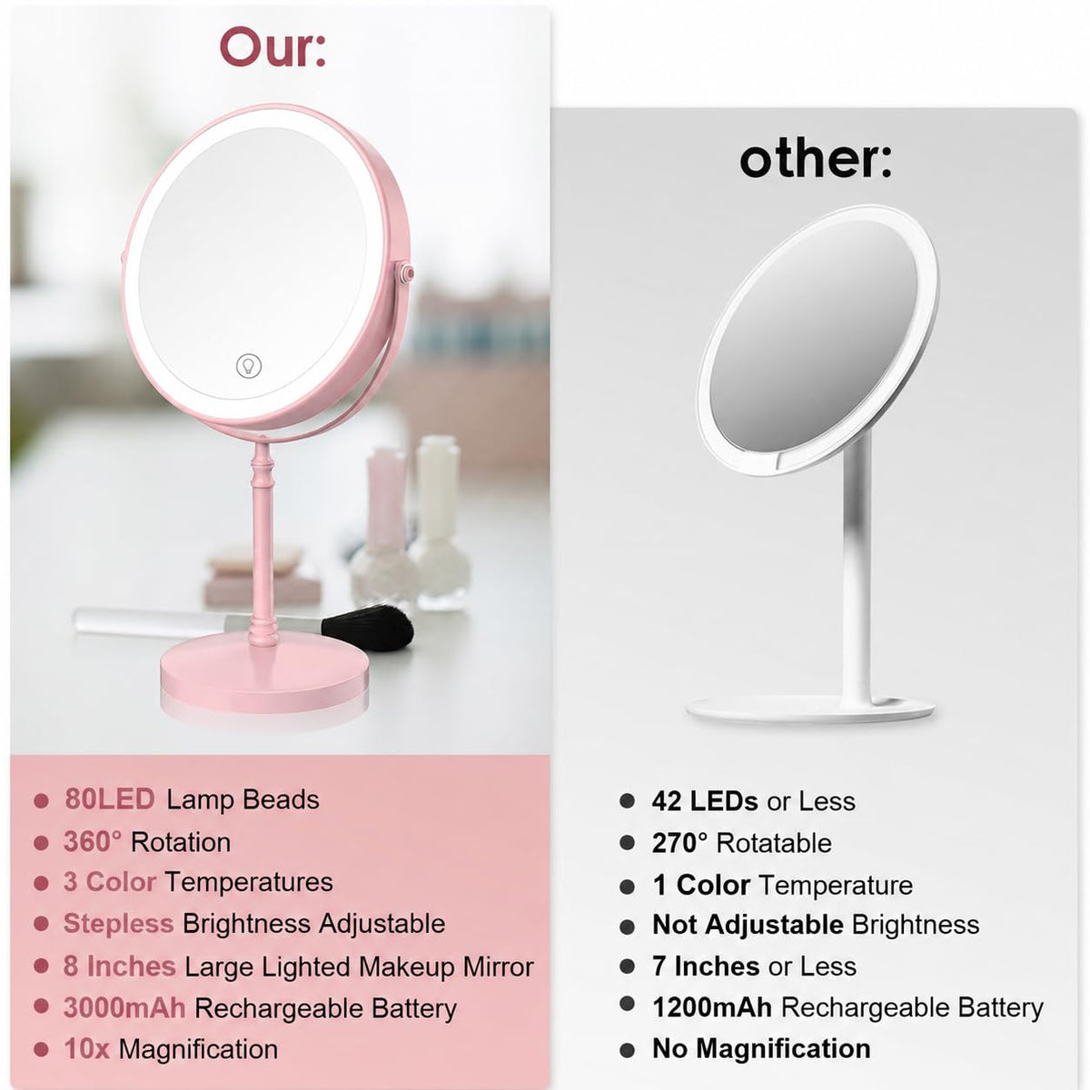 DEIOVWXS Makeup Mirror, Rechargeable Vanity Mirror with 3 Lights, 1X/10X – product photo (Makeup Mirrors)