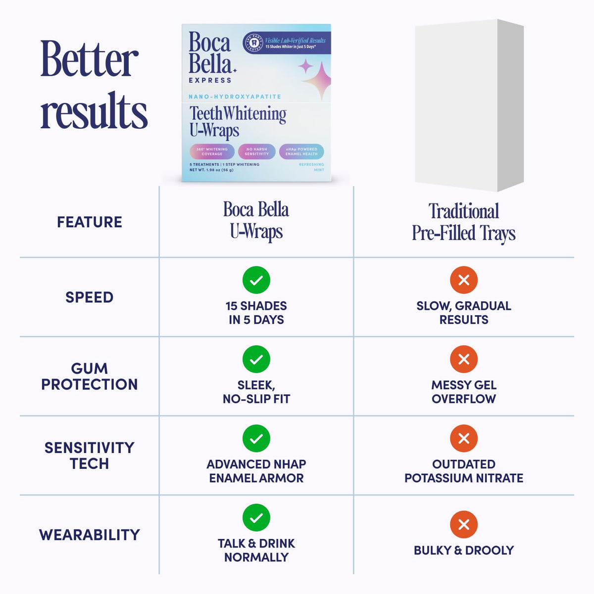 Teeth Whitening U Wraps - Boca Bella Official Imagery - 7