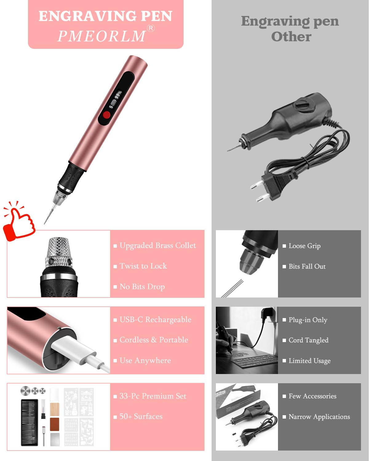 vueowcue Cordless Engraving Pen with LCD Display & Anti-Slip Grip,31 Bits & 5 Speeds, Electric Engraving Tool Kit for Al