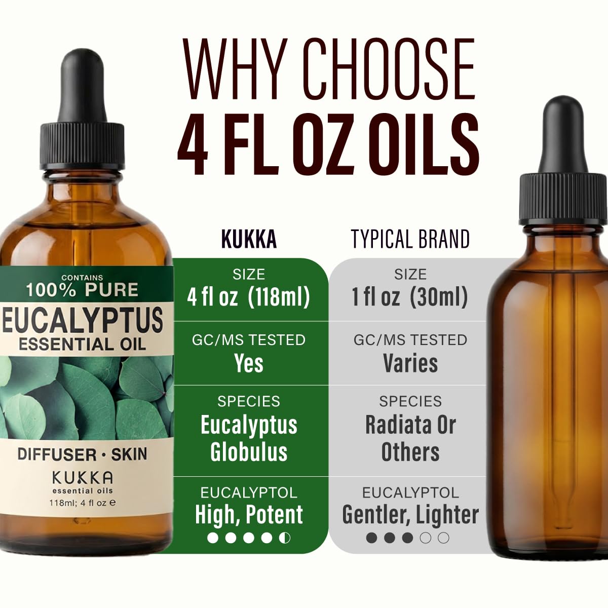 KUKKA 100% Pure Eucalyptus Essential Oil 4 fl oz