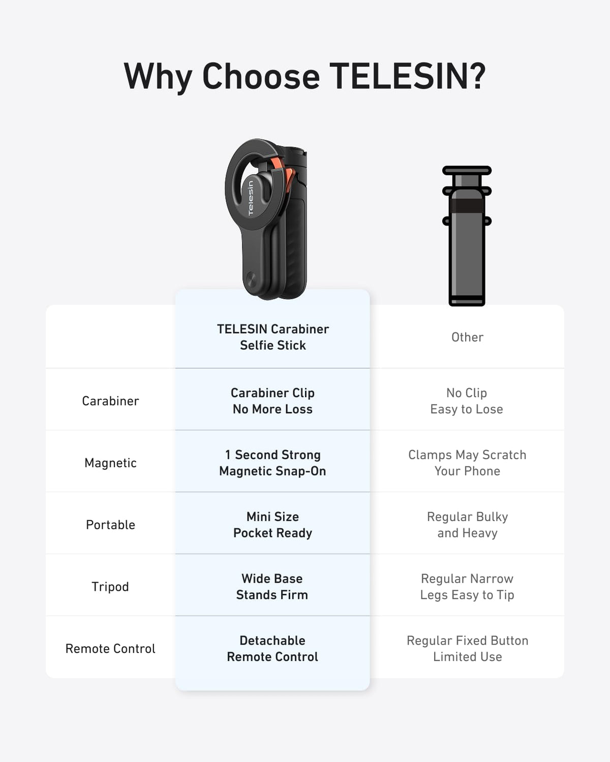 TELESIN Magnetic Mini Selfie Stick Tripod with Phone Camera Grip – back view and specifications