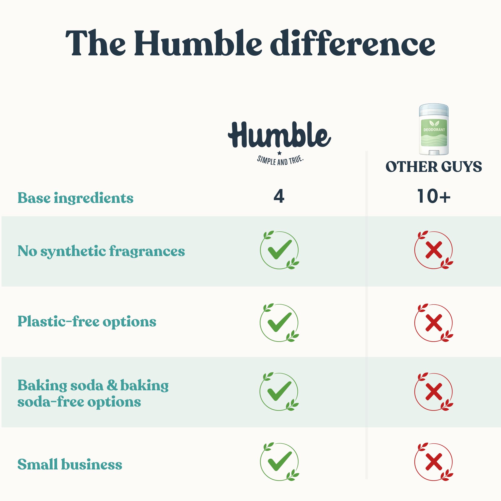 Humble Aluminum-Free Deodorant Variety Pack with three natural body deodorants by Humble Simple and True.