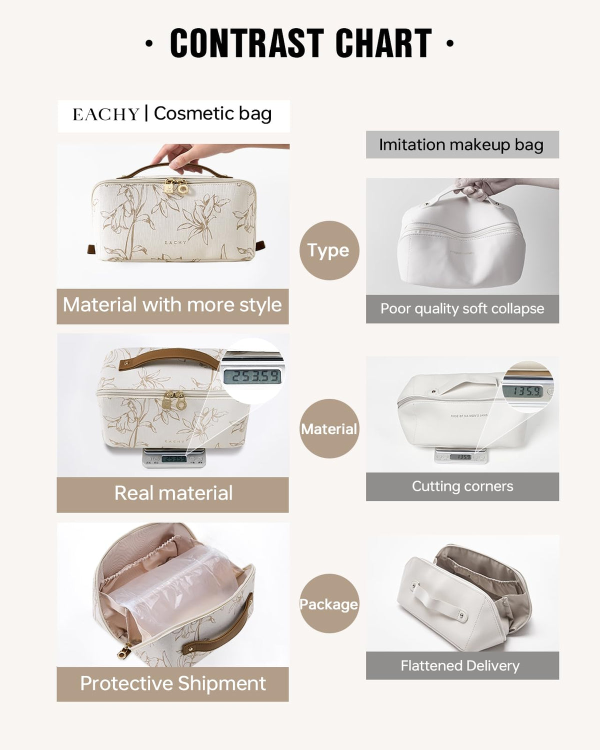 EACHY Travel Makeup Bag, Floral Cosmetic Bag for Women, Beige, Medium – back view and specifications