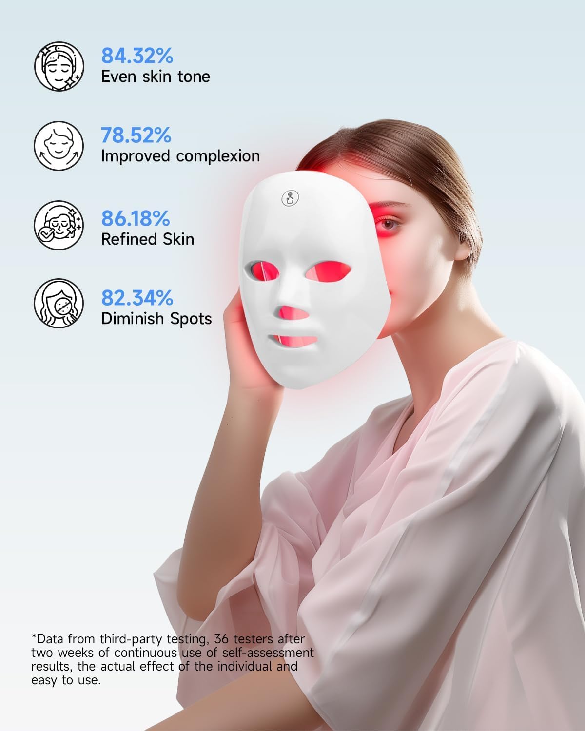 MIBIITTY Beauty Led Mask, Led Face Mask Light Therapy – packaging and label