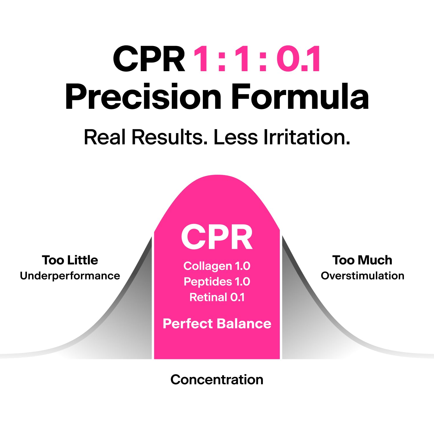 THOME collagen, peptide, and retinal serum in a 1.01 fl oz bottle, designed to reduce fine lines and wrinkles on the skin.