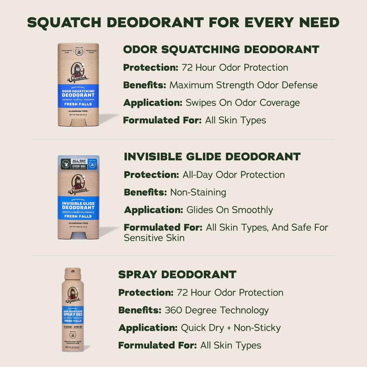 Dr. Squatch Spray Natural Deodorant Men, Aluminum Free (4oz, 2-Pack) – full view