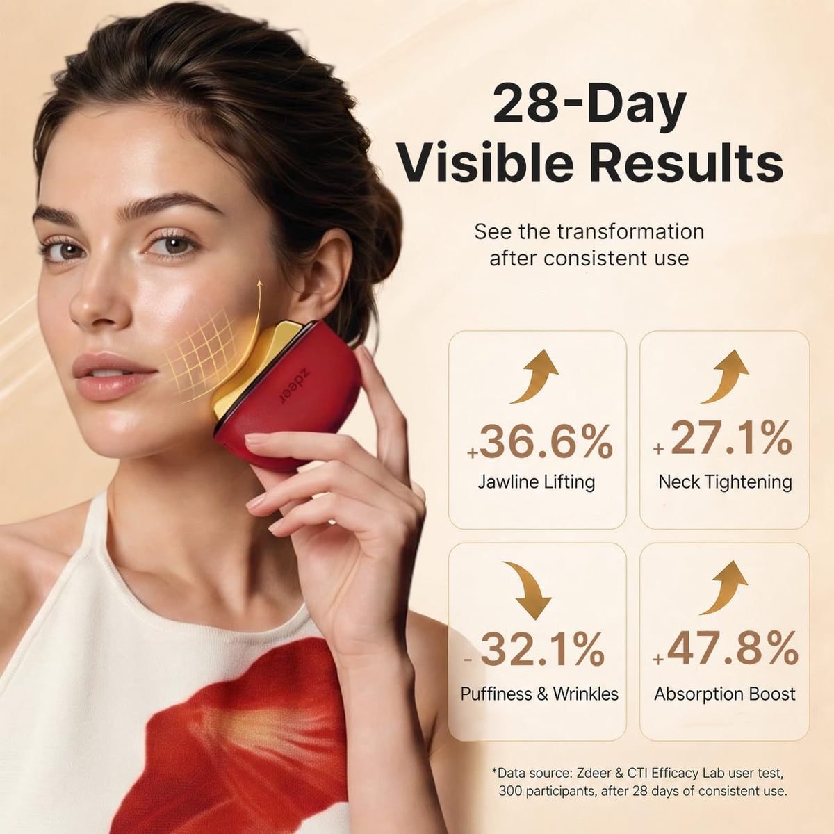 ZDEER GS5 Electric Heated Gua Sha Tool, Red Light Face Massager, Red – product photo (Wrinkle &amp; Anti-Aging Devices)