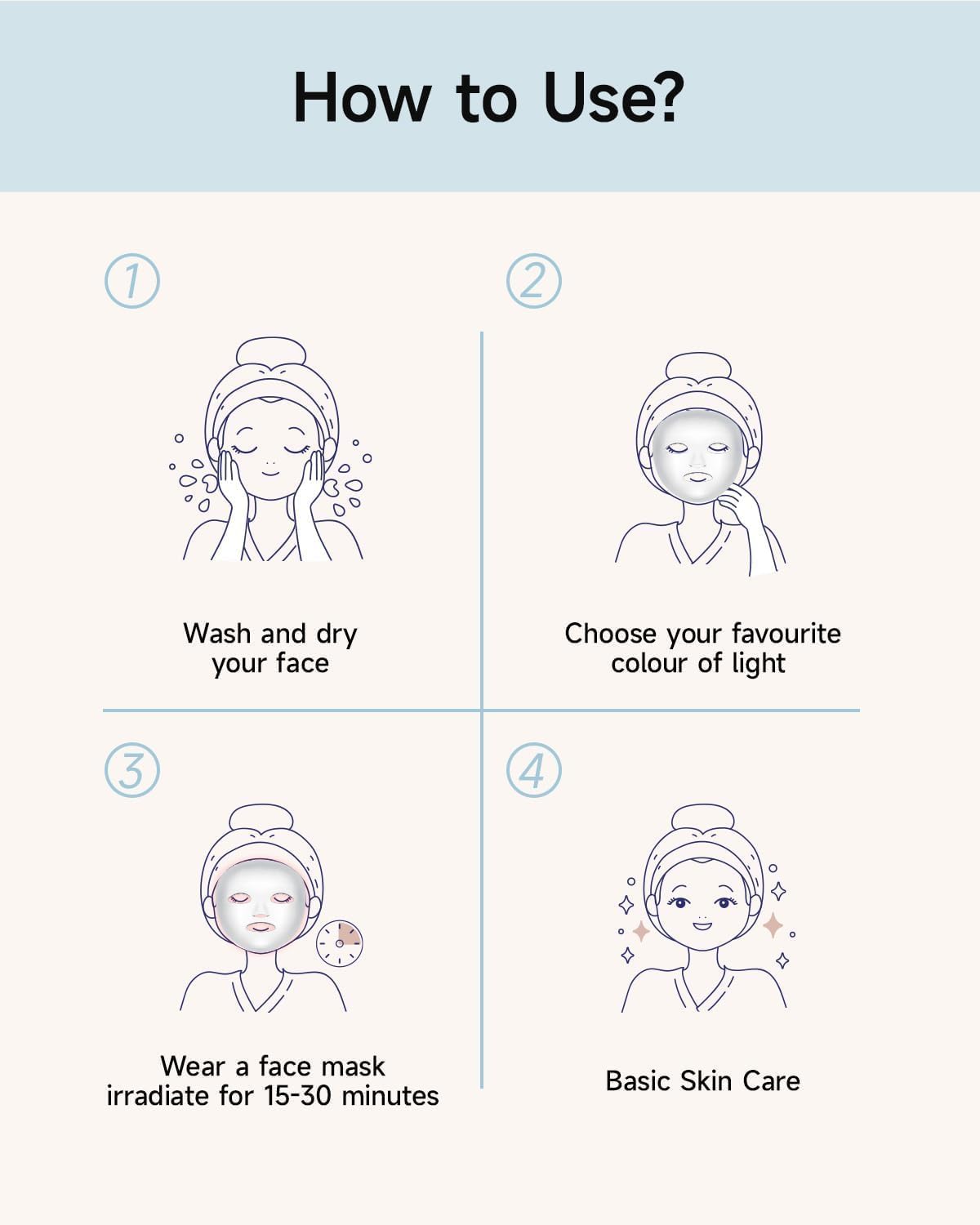 MIBIITTY Beauty Led Mask, Led Face Mask Light Therapy – back view and specifications