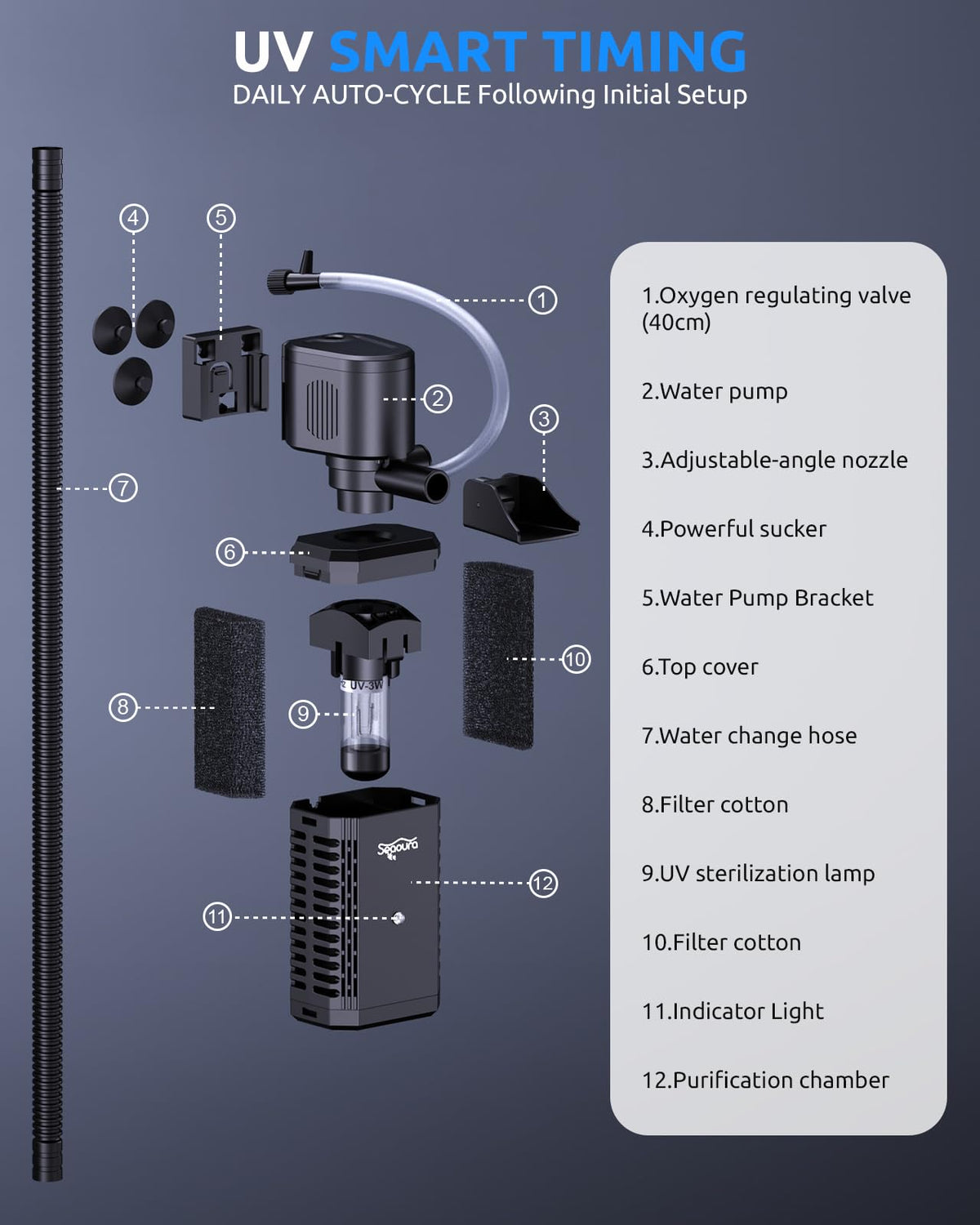 SEAOURA UV Aquarium Filter with Timer For20-40Gal Fish Tank Quiet Operation – back view and specifications