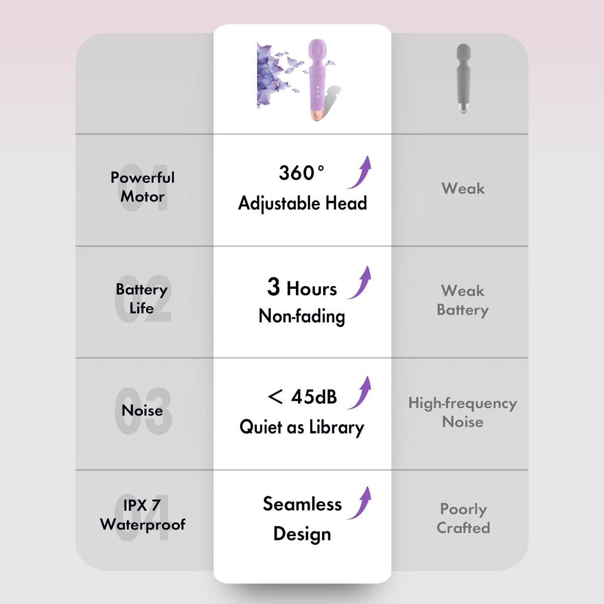 Niclove Personal Massager - Powerful & Quiet Wand Massager (Purple) – full view