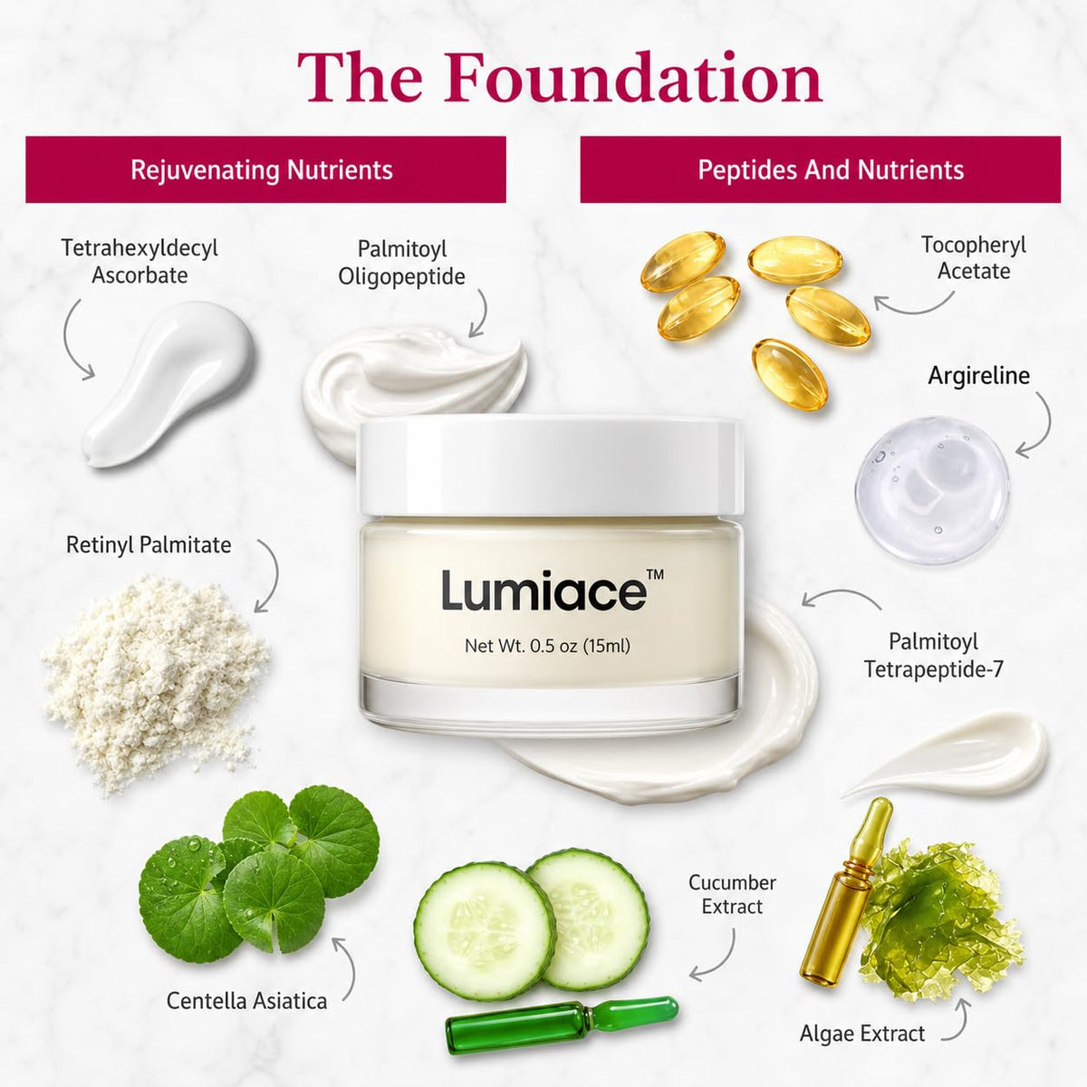 5th & Glow Lumiace - Eye Wrinkle Cream for Women - Peptides for Crows Feet and Bags – product photo (Creams)