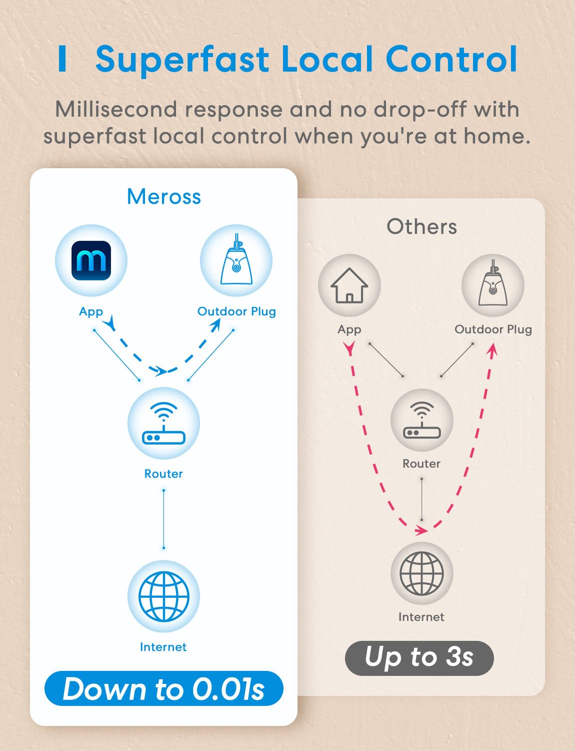 meross – Outlet Switches on display