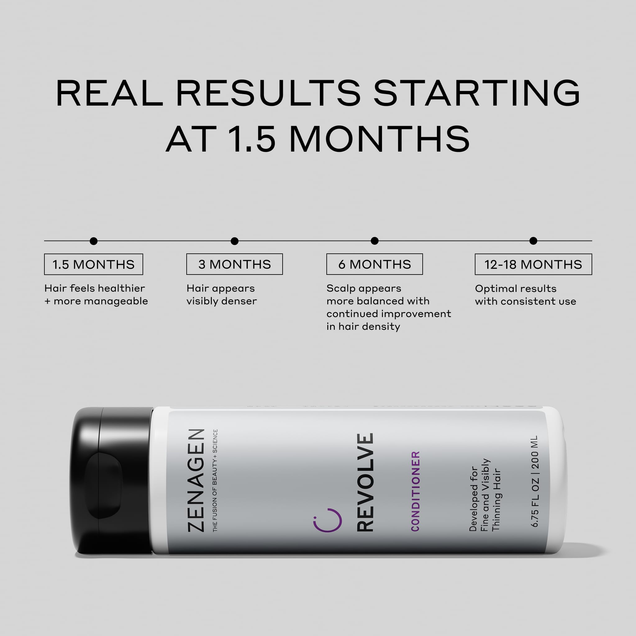 Zenagen Revolve unisex conditioner bottle, 6.75 fl oz, for topical hair regrowth treatment with 1-minute formula visible.