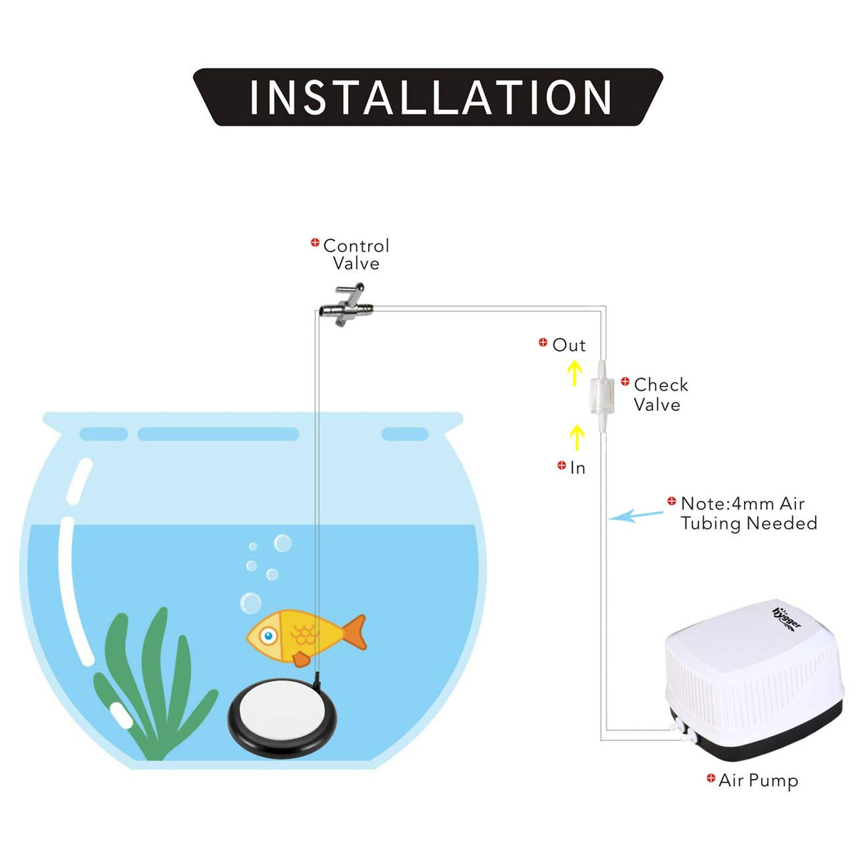 hygger Aquarium Air Stone, Bubble Stone Fish Tank Oxygen Ultra Silent Deep Dissolving Oxygen Diffuser Kit for Aquarium F