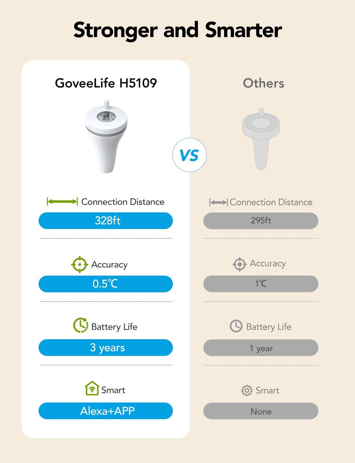 GoveeLife WiFi Pool Thermometer P1 Wireless, Water Thermometer, 2 Set – product photo (Thermometers)