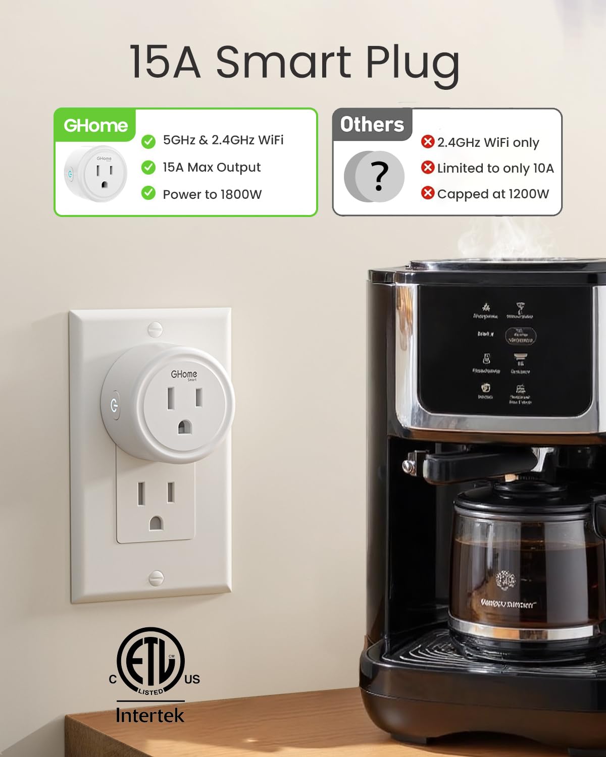 GHome Smart 5G 15A WiFi Smart Plug Compatible with Alexa and Google Home, Outlet Timer Smart Home WiFi Outlet Timer with