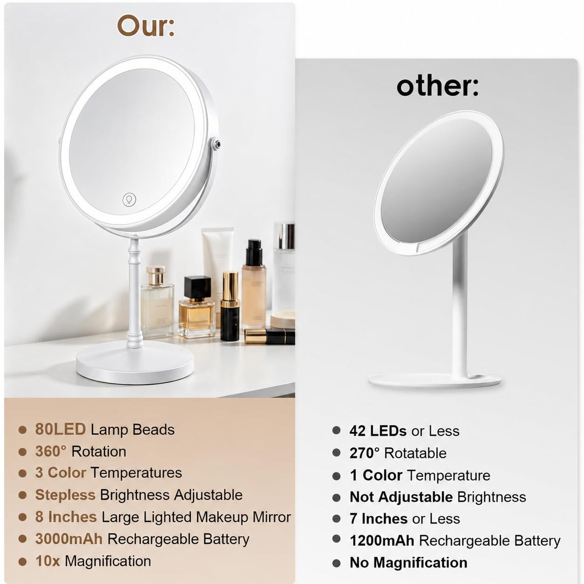 DEIOVWXS Makeup Mirror, Rechargeable Vanity Mirror with 3 Lights, 1X/10X – White, Metal