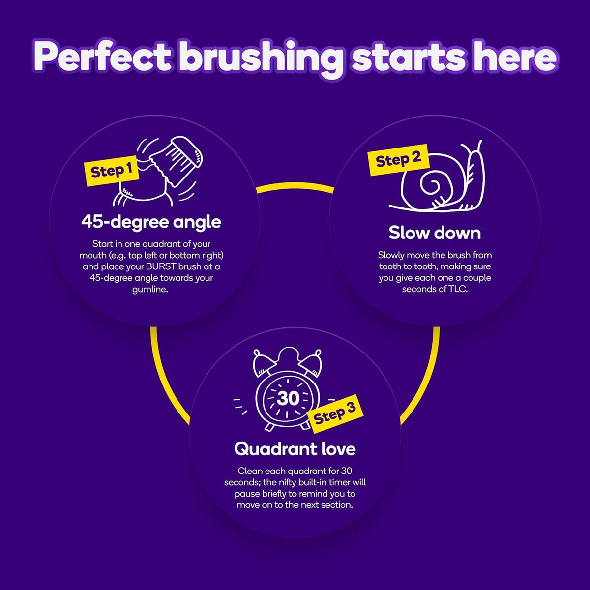 Burst Original Sonic Electric Toothbrush for Adults - Burst Official Imagery - 6