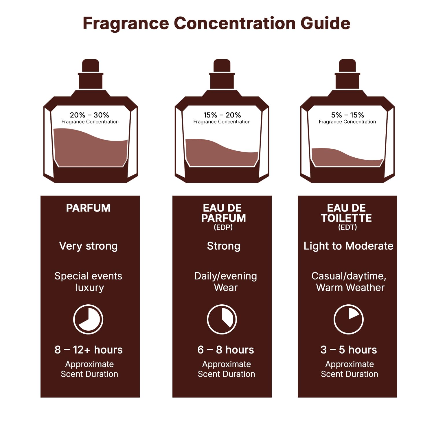 Lattafa Yara Vanilla Gourmand EDP for women, 100ml bottle with floral and vanilla fragrance, elegant perfume bottle.