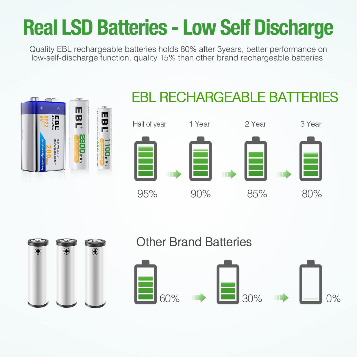 EBL Rechargeable Batteries Combo - EBL Official Imagery - 6