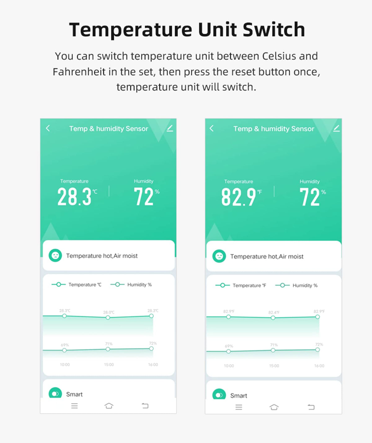 SENCKIT 4-Pack WiFi Temperature Humidity Sensor: Wireless Temperature Humidity Monitor with App Alert, Free Data Storage