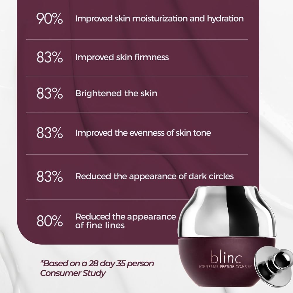 Blinc Eye Repair Peptide Complex eye cream in 0.5 oz jar, showing the product container and label with a close-up view.