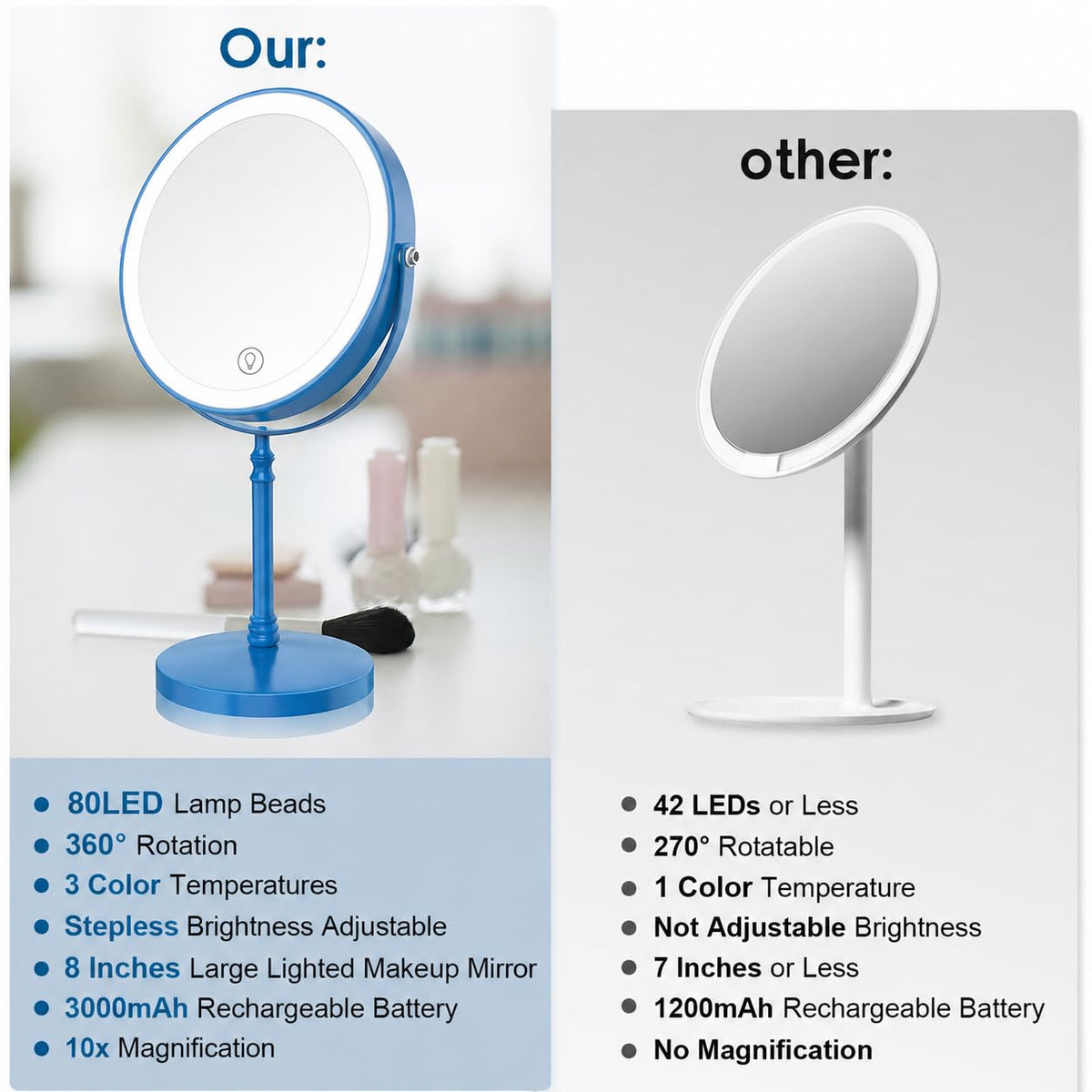 DEIOVWXS Makeup Mirror, Rechargeable Vanity Mirror with 3 Lights, 1X/10X – Blue, Metal